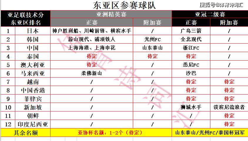 星空体育-亚冠淘汰赛16强确定，中超3队晋级8强