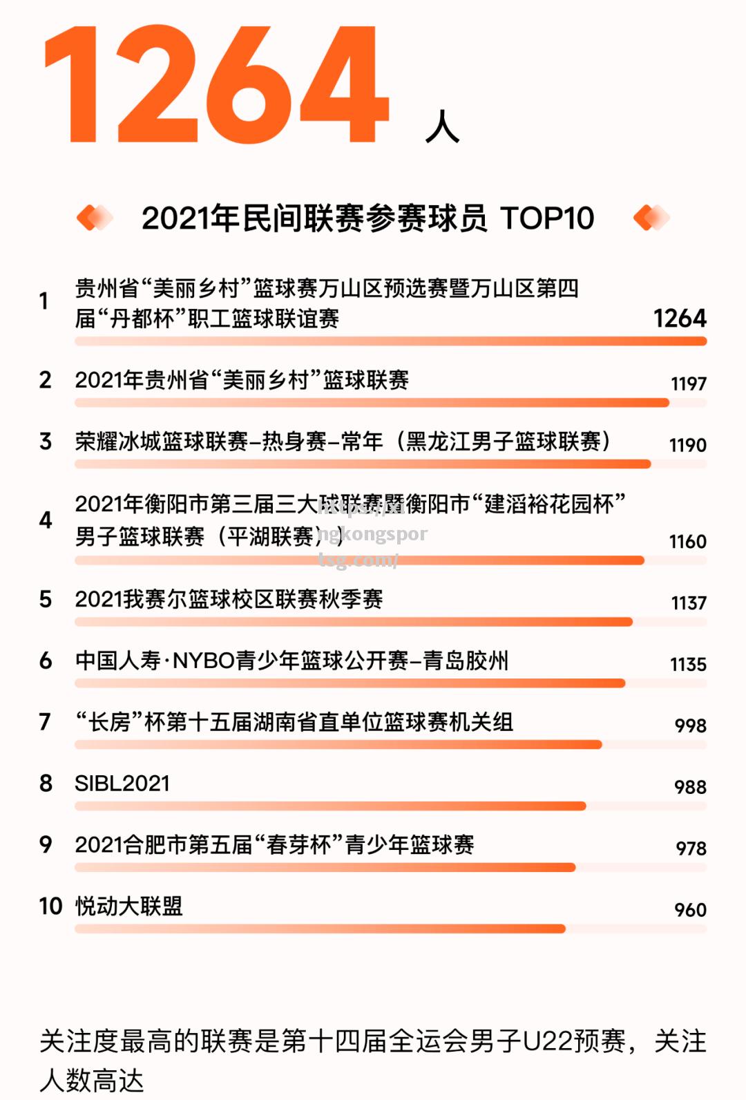 星空体育-2021年CBA季后赛数据揭秘：哪些球队有望夺冠？