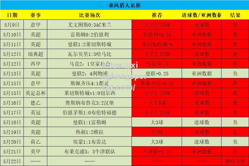 星空体育-瓦拉多利德后卫防守稳健，助球队守住三分