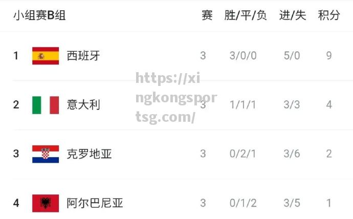 星空体育-阿尔巴尼亚客场1比0小胜安道尔，保持小组领先