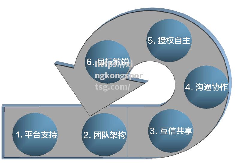 佛罗伦萨团队协作需加强，破产失利