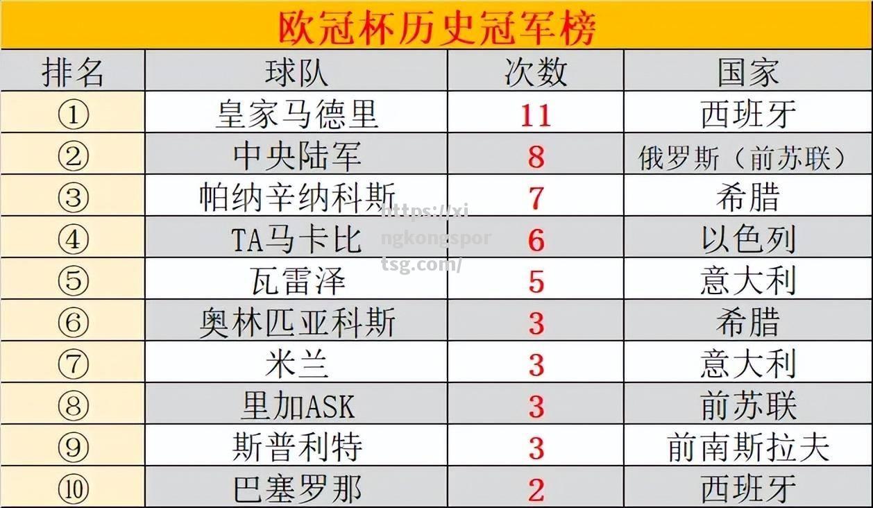 星空体育-优秀球队实力相拼，角逐欧洲决赛资格