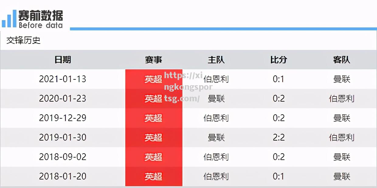 伯恩利客场不敌仍处保级困境