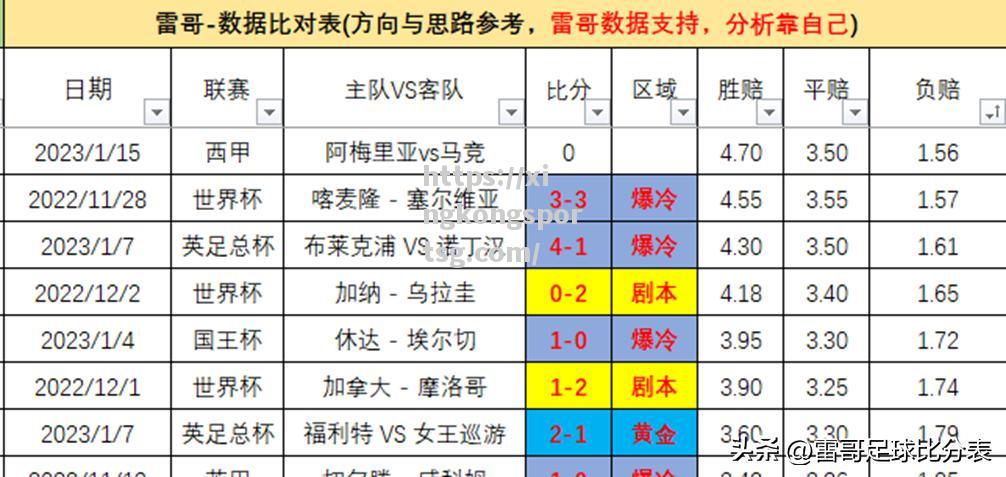 雷恩击败马德里竞技，晋级八强