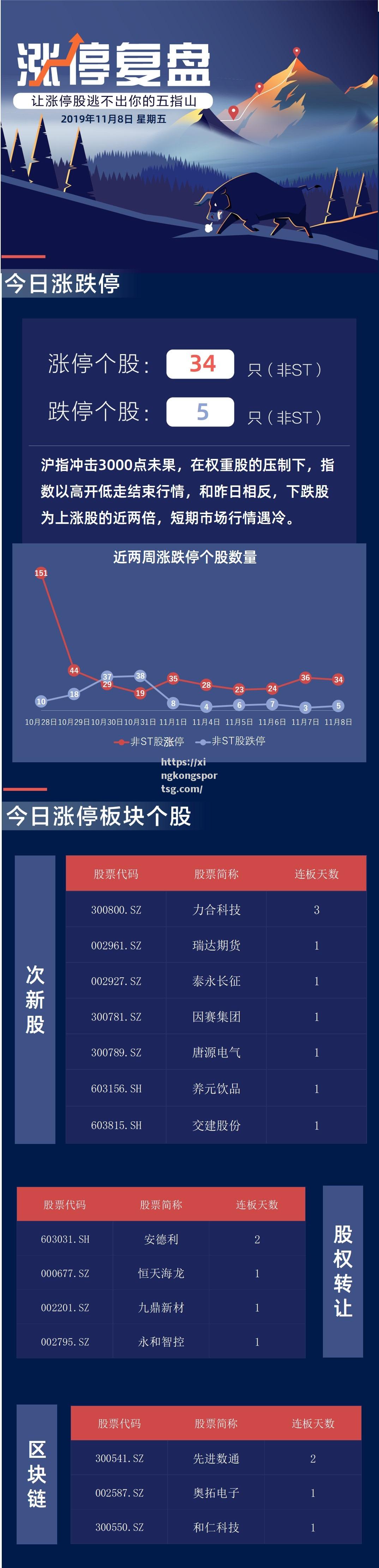 曼联逆袭气势如虹，向领先者发起冲击